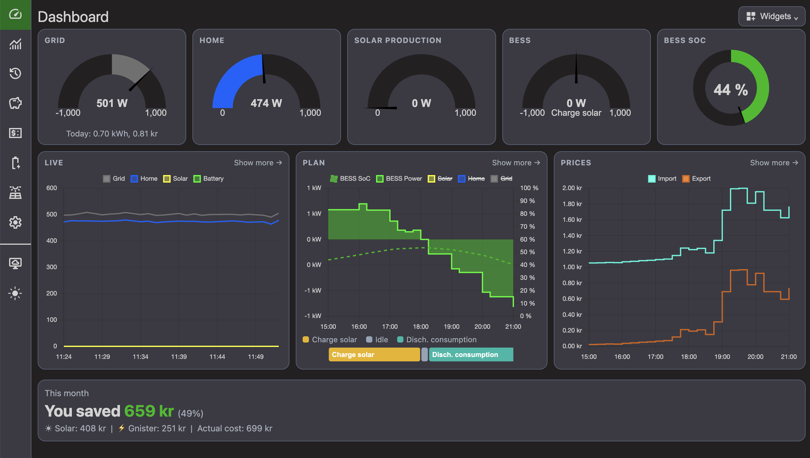 Gnister-dashboarden i datorn